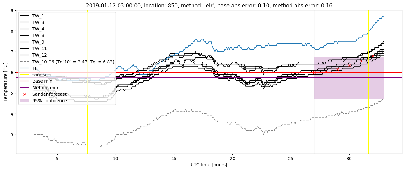 My plot :)