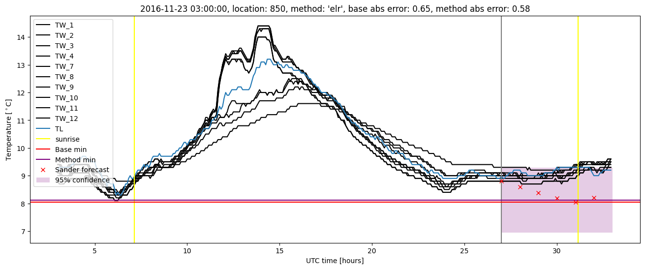 My plot :)