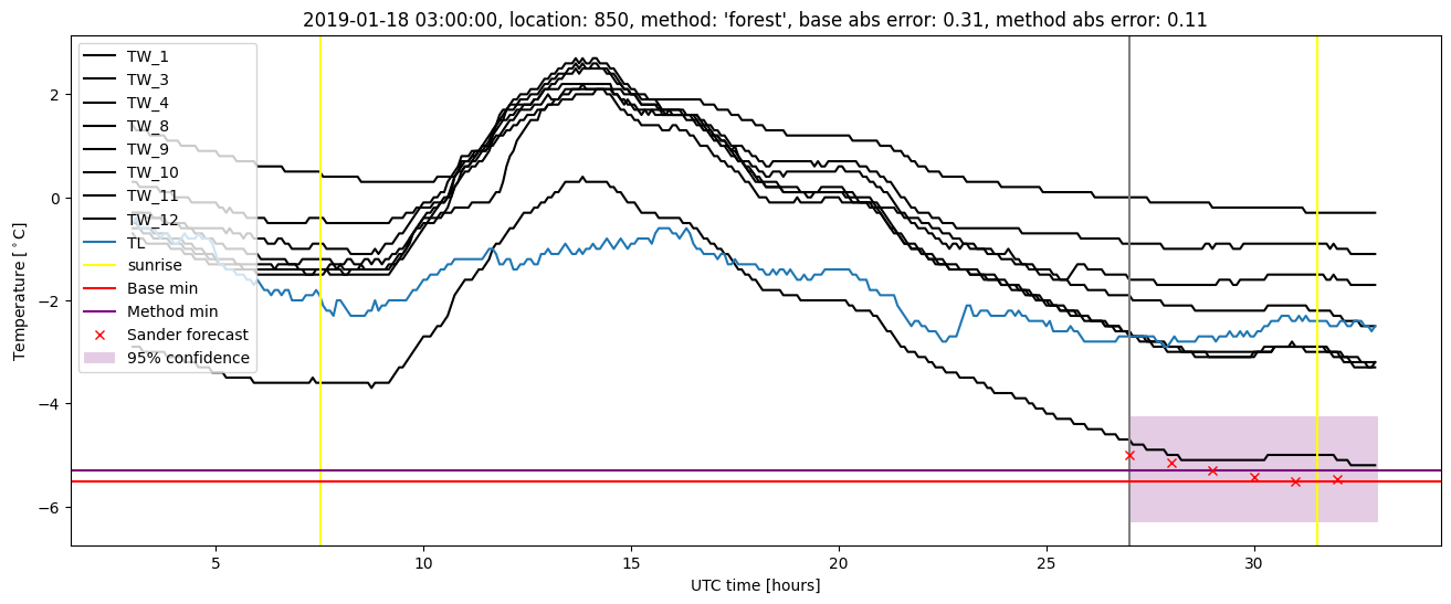 My plot :)