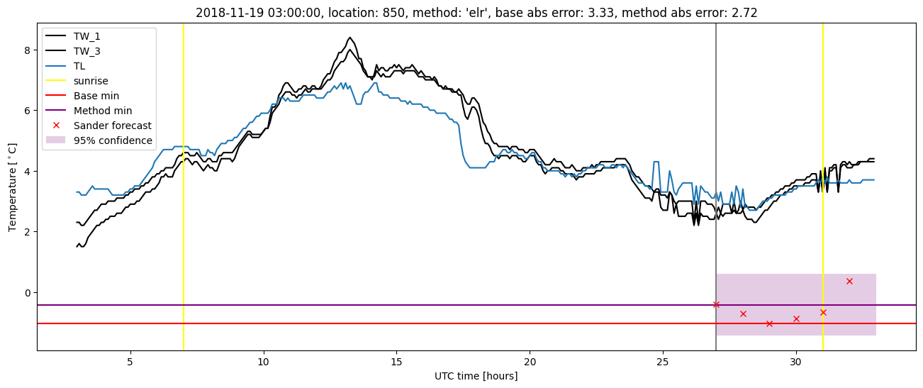 My plot :)