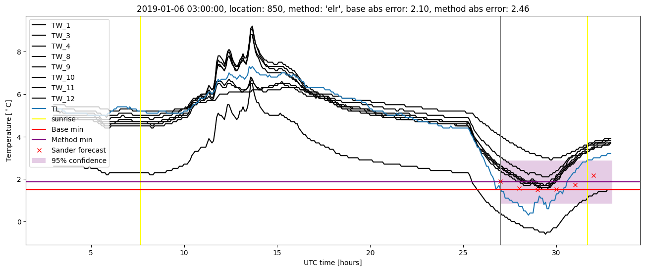 My plot :)