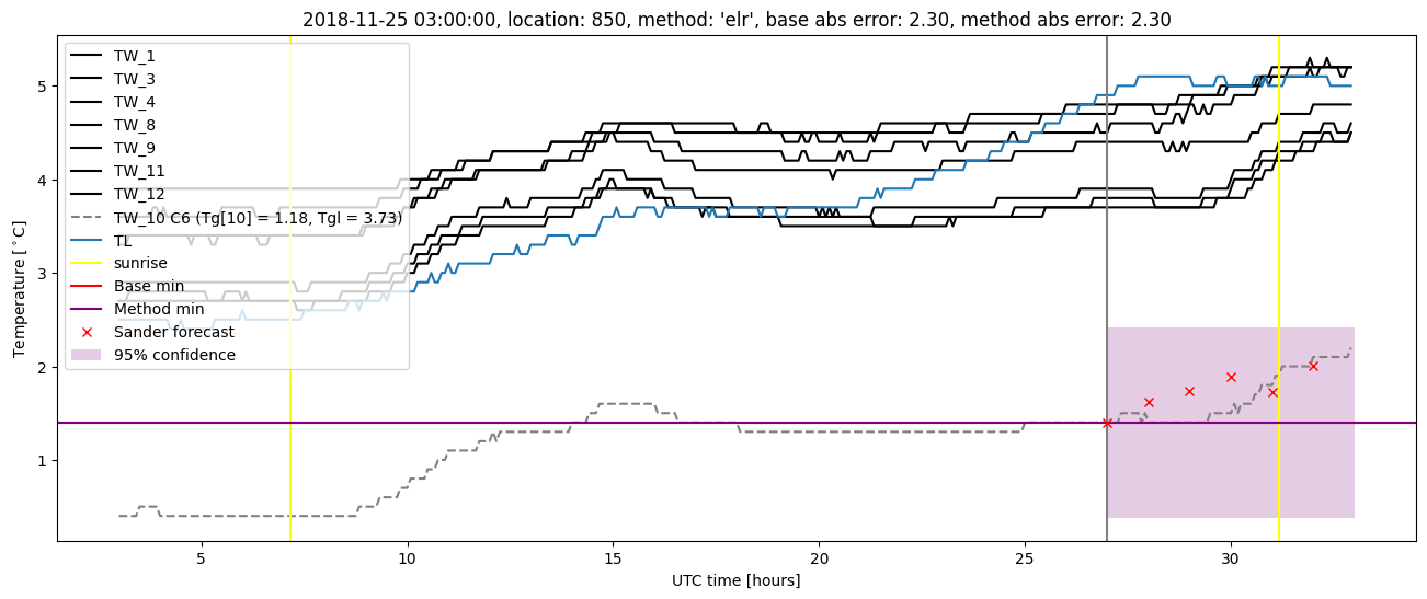 My plot :)