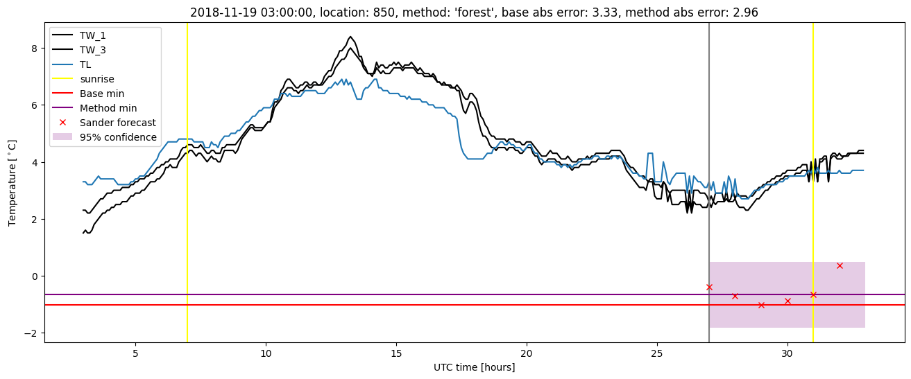 My plot :)