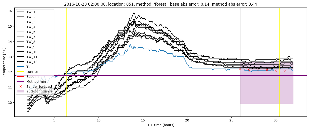 My plot :)