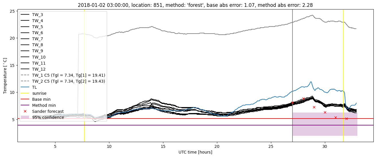 My plot :)