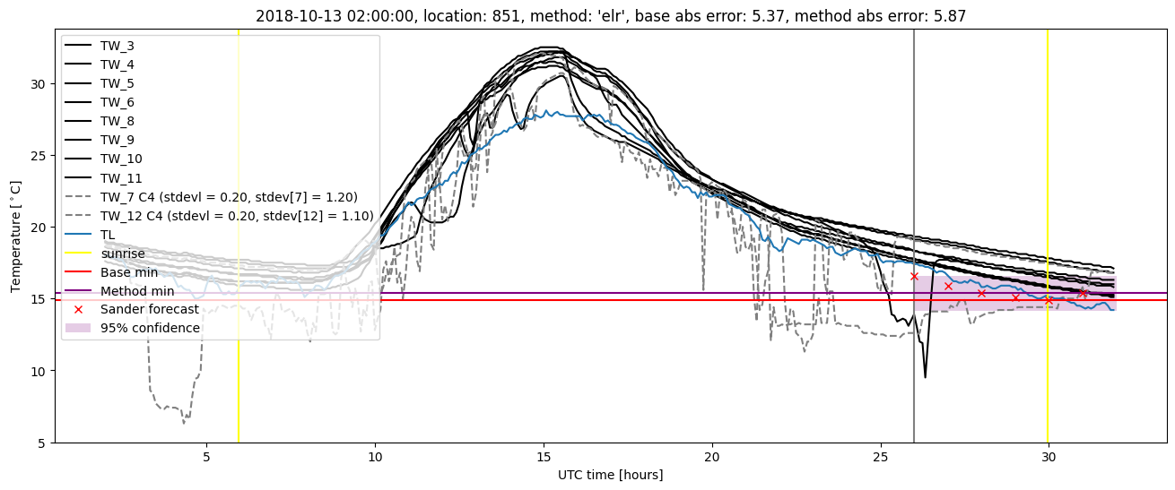 My plot :)