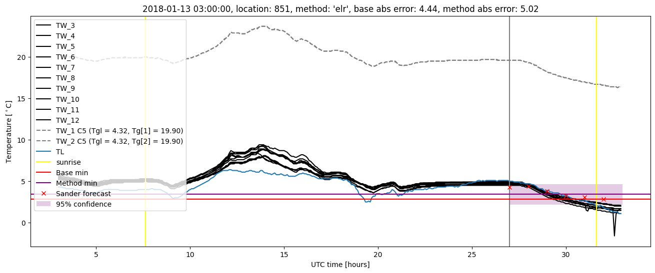 My plot :)