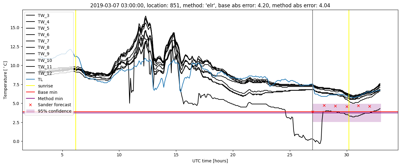 My plot :)