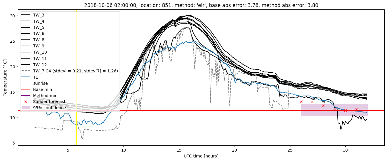 My plot :)