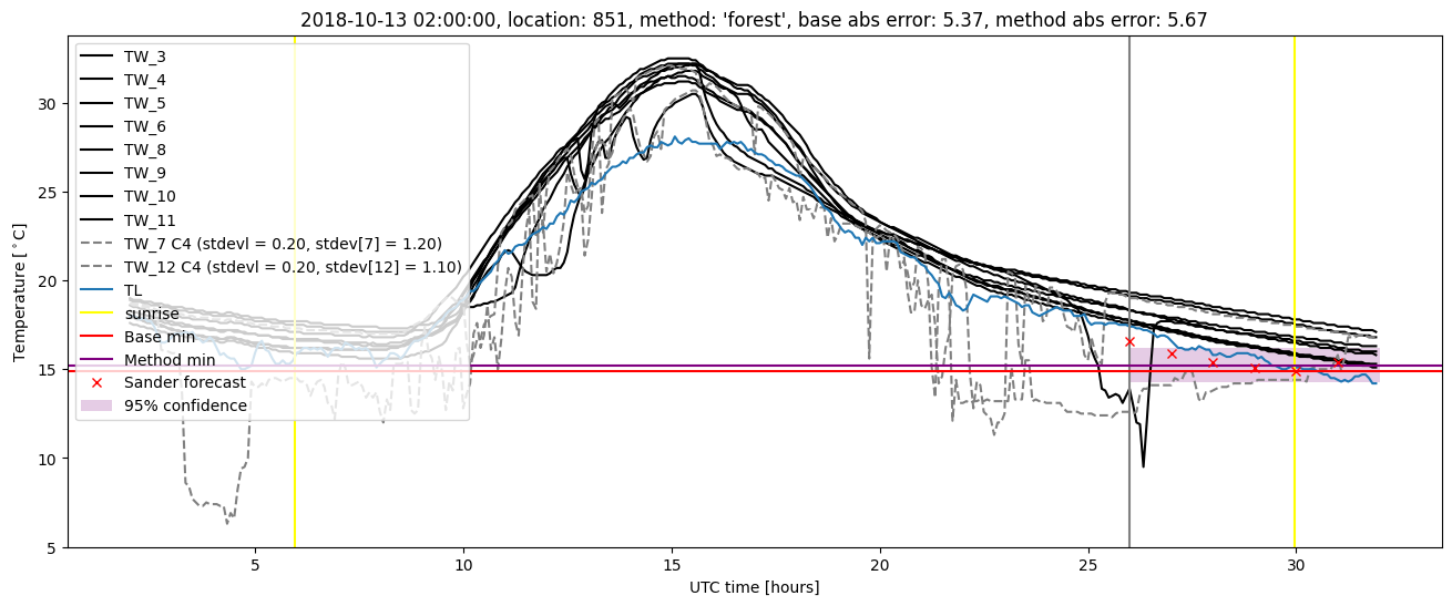 My plot :)