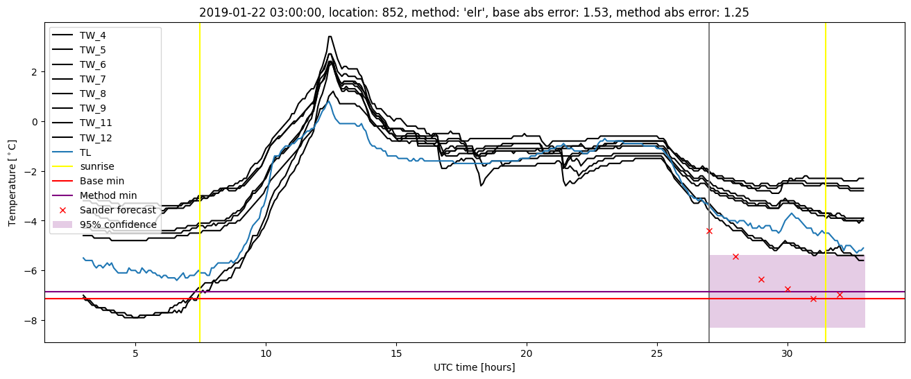 My plot :)