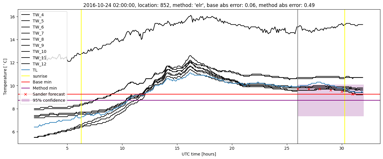 My plot :)