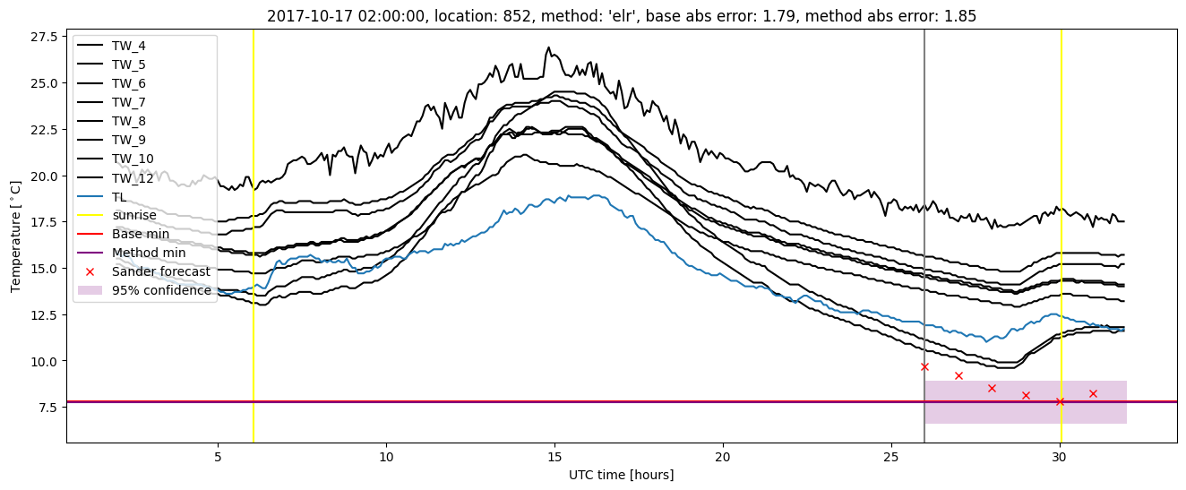 My plot :)