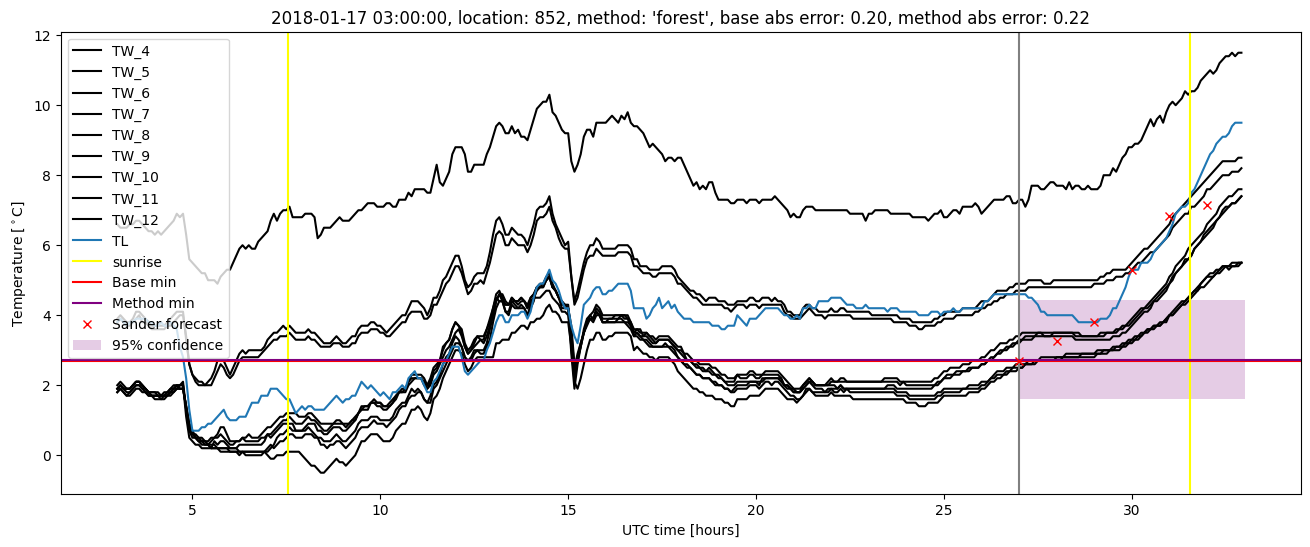 My plot :)