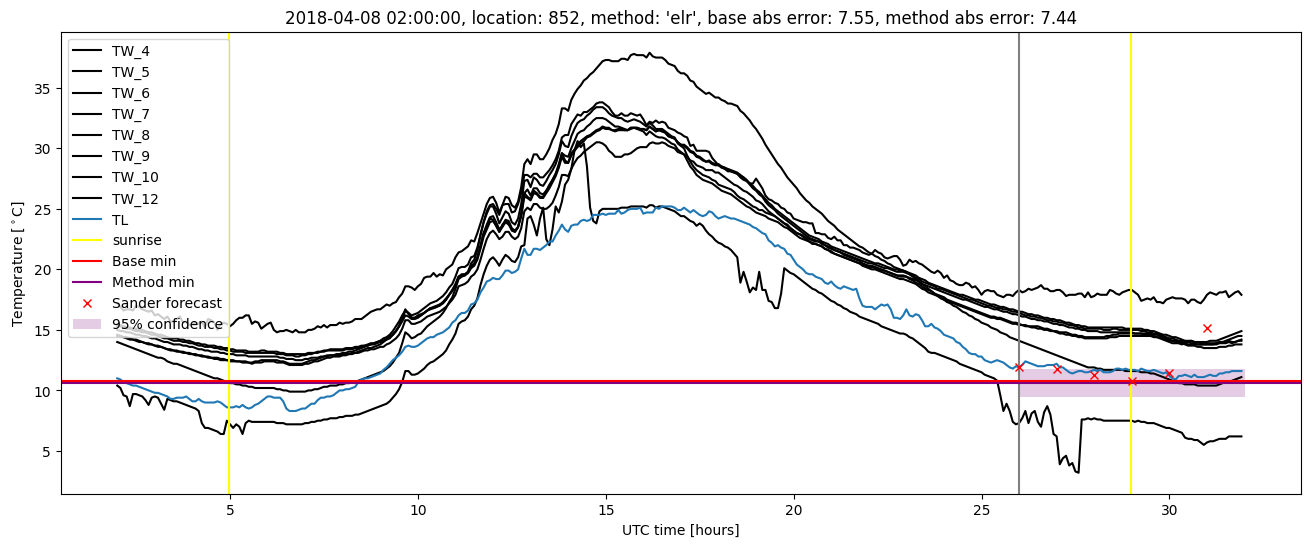 My plot :)