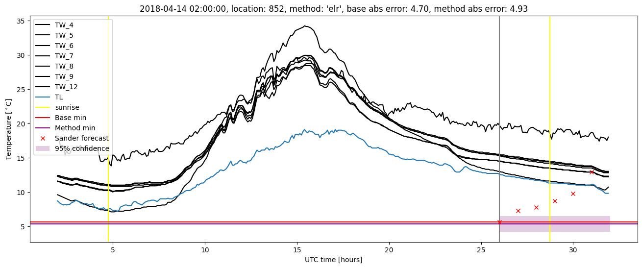 My plot :)