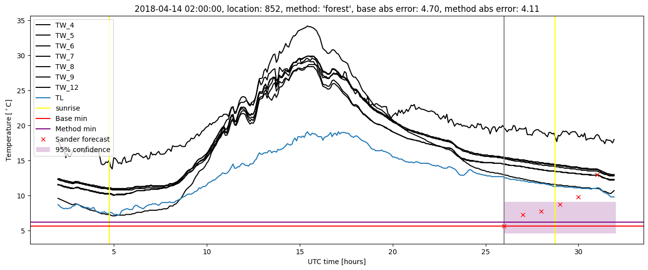 My plot :)