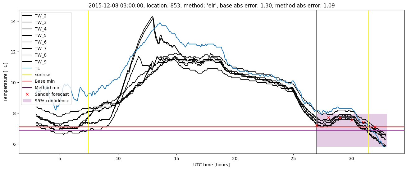 My plot :)