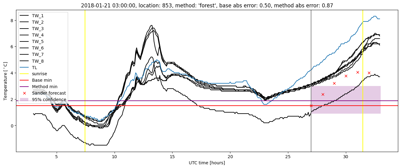 My plot :)