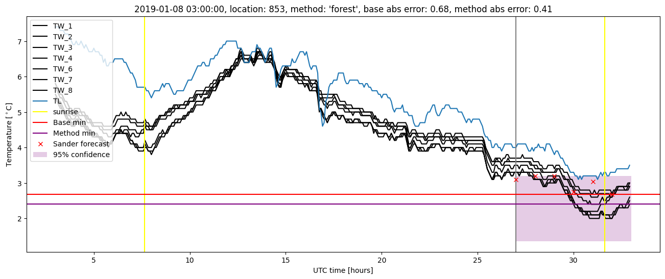 My plot :)