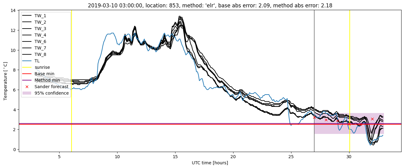 My plot :)