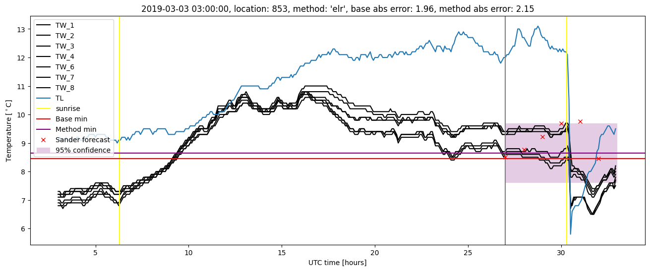 My plot :)