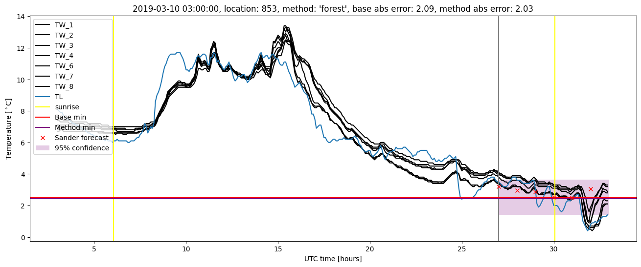 My plot :)