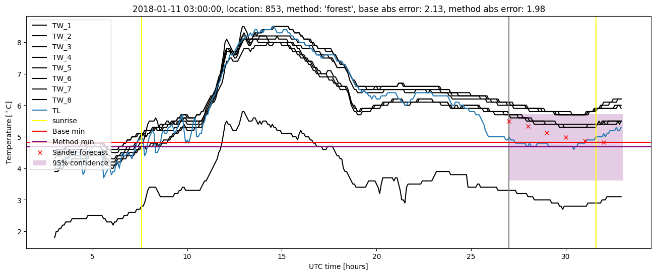 My plot :)