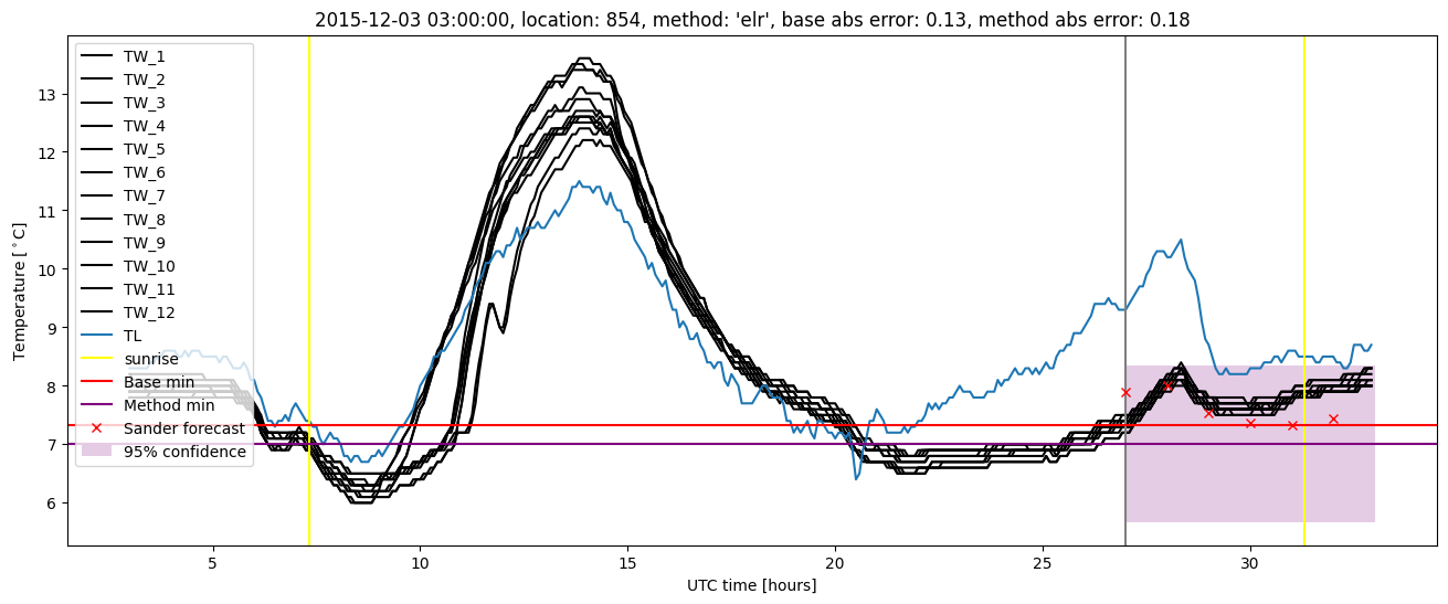 My plot :)