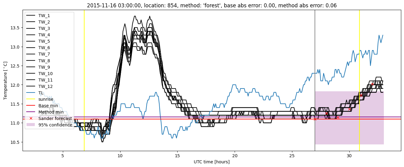 My plot :)