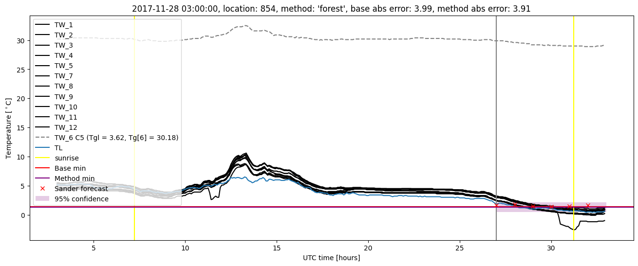 My plot :)