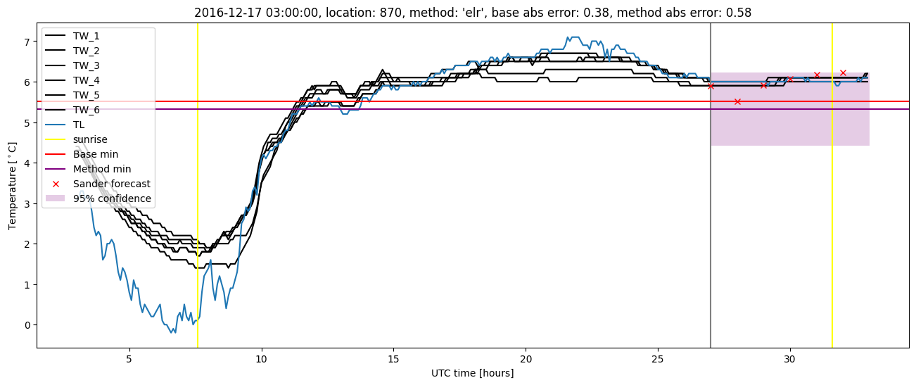 My plot :)