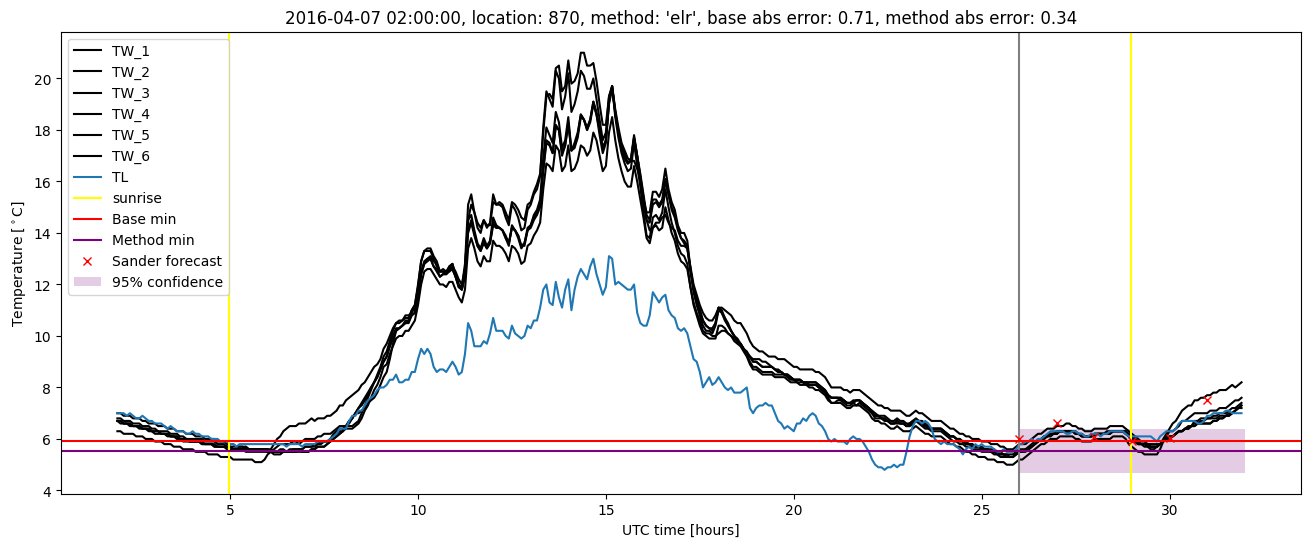 My plot :)