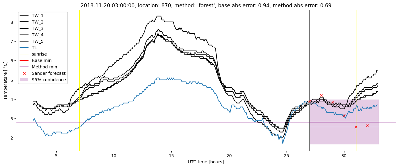 My plot :)