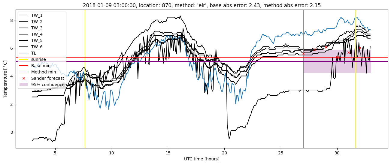 My plot :)