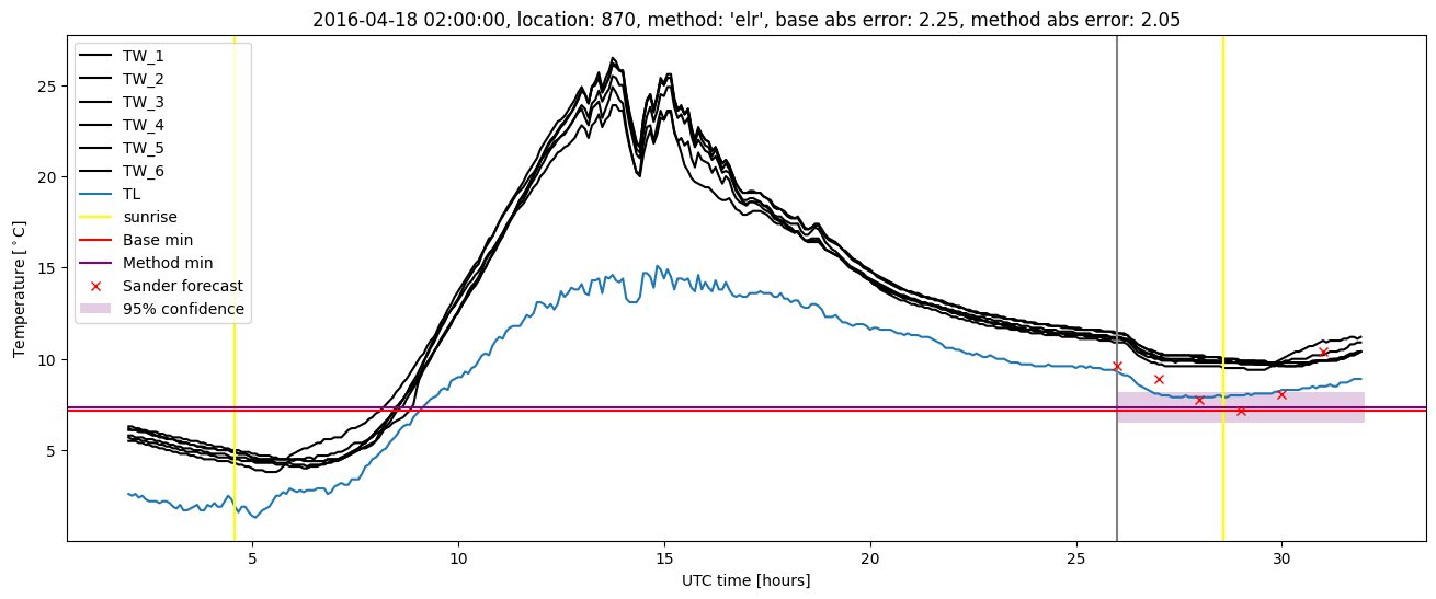 My plot :)