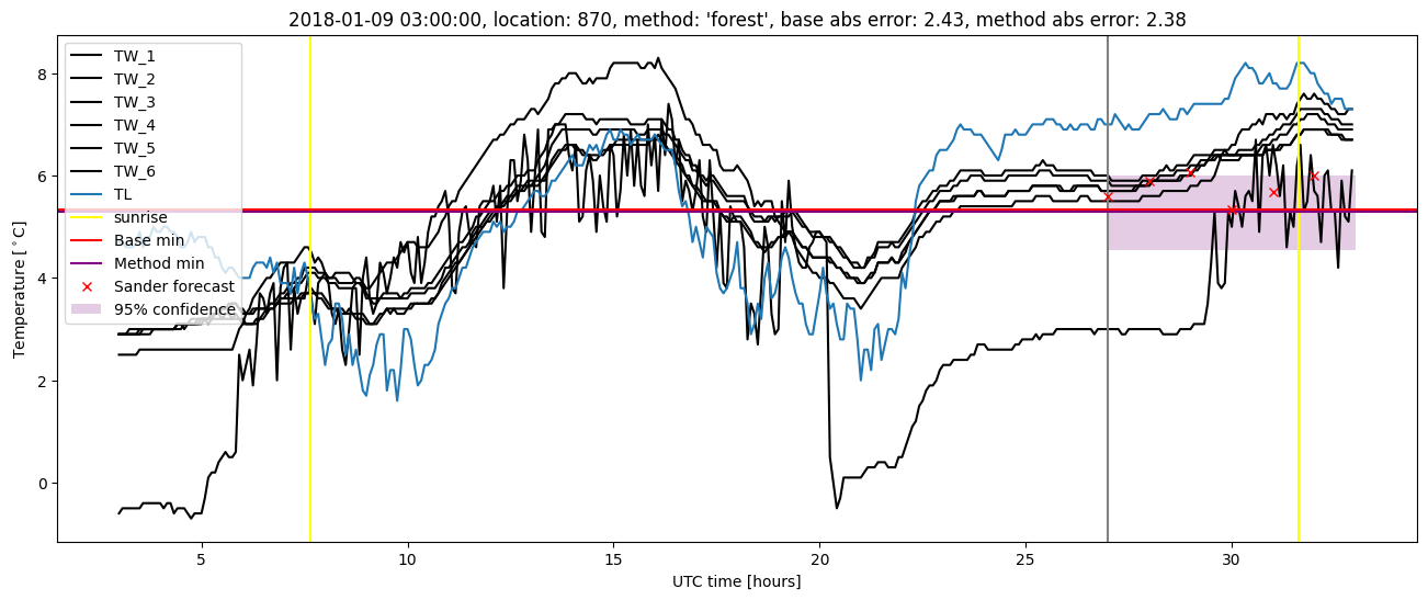 My plot :)