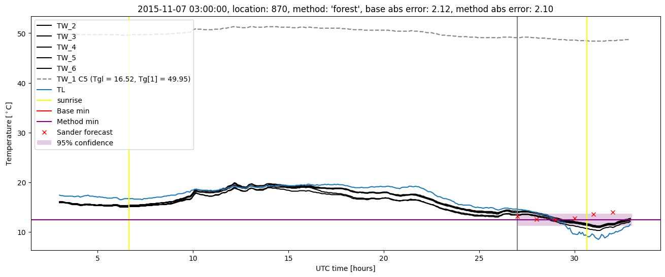 My plot :)