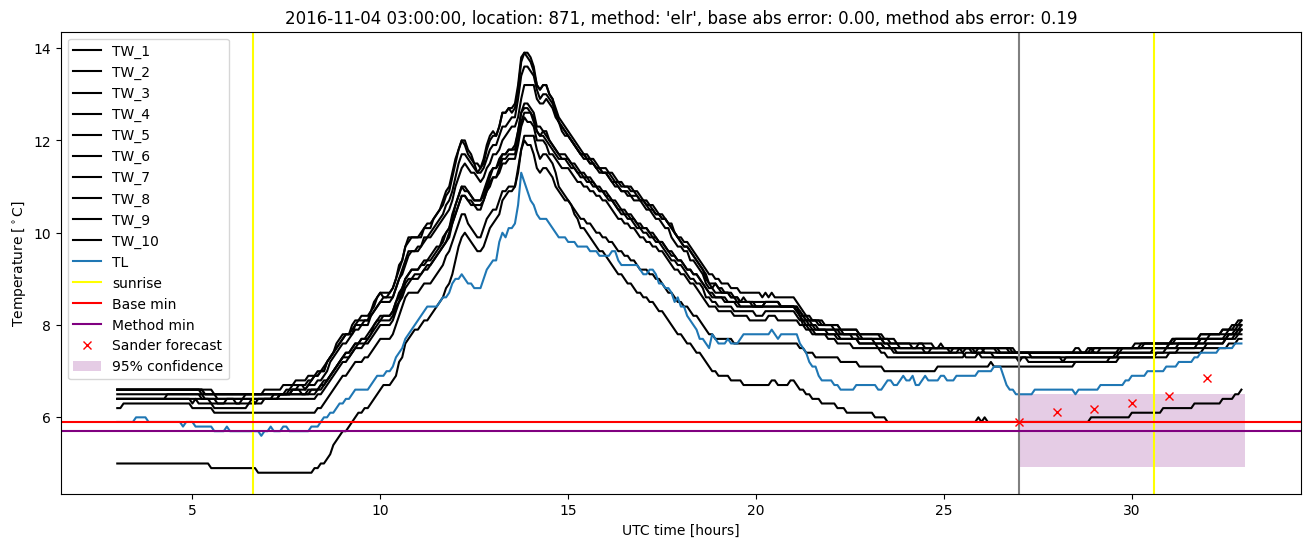 My plot :)