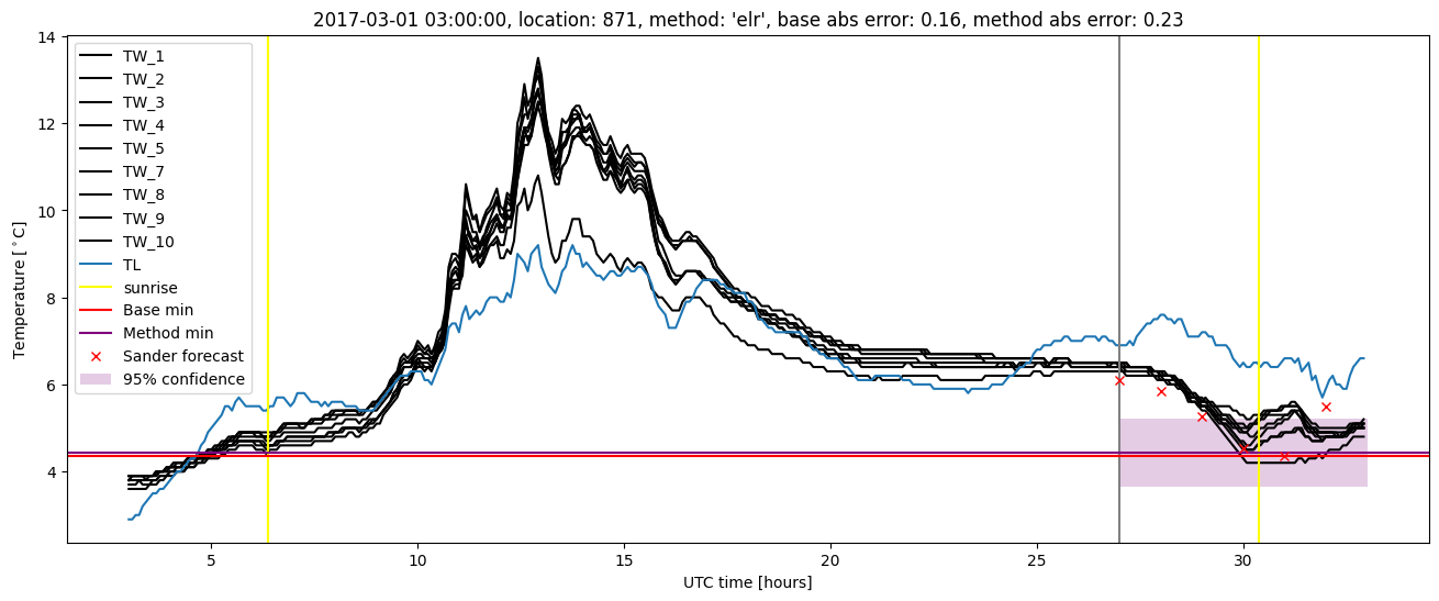 My plot :)