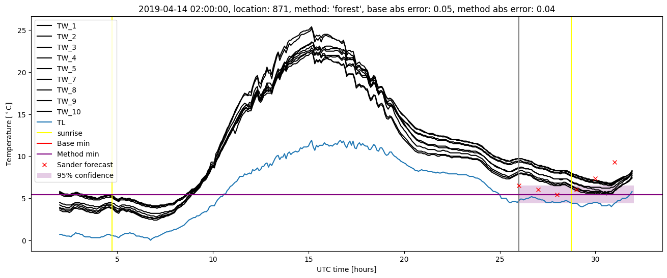 My plot :)