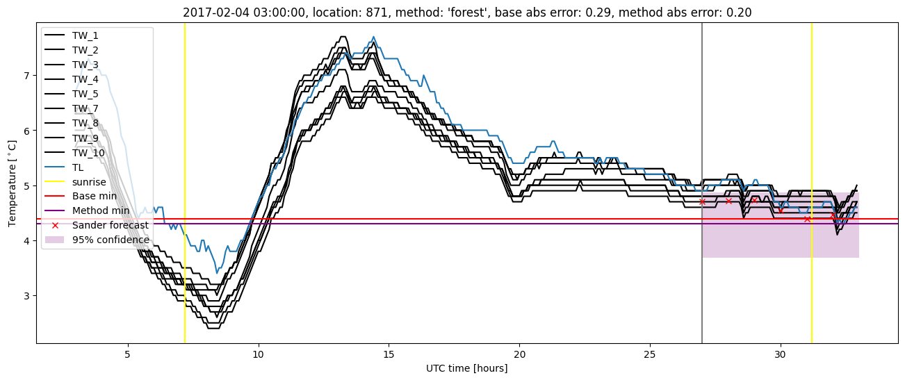 My plot :)