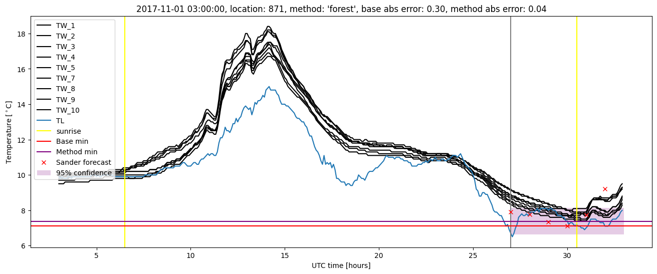 My plot :)