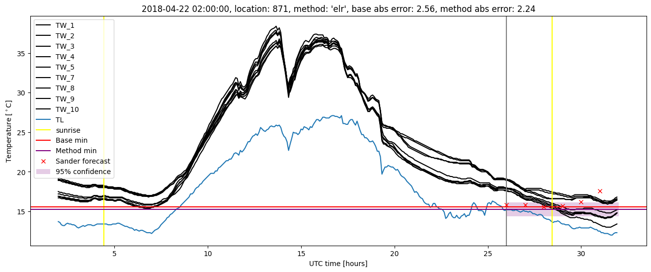 My plot :)