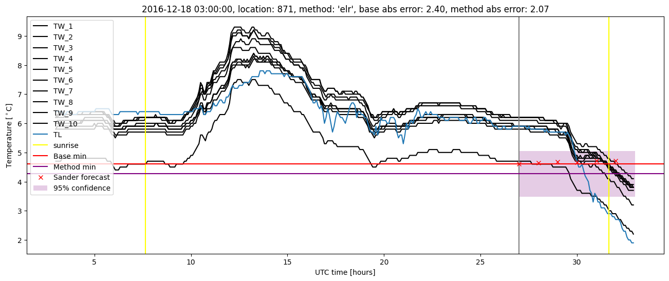 My plot :)