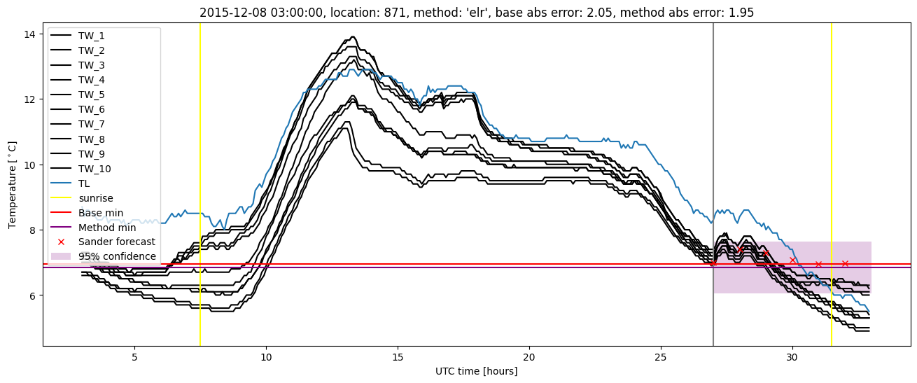 My plot :)