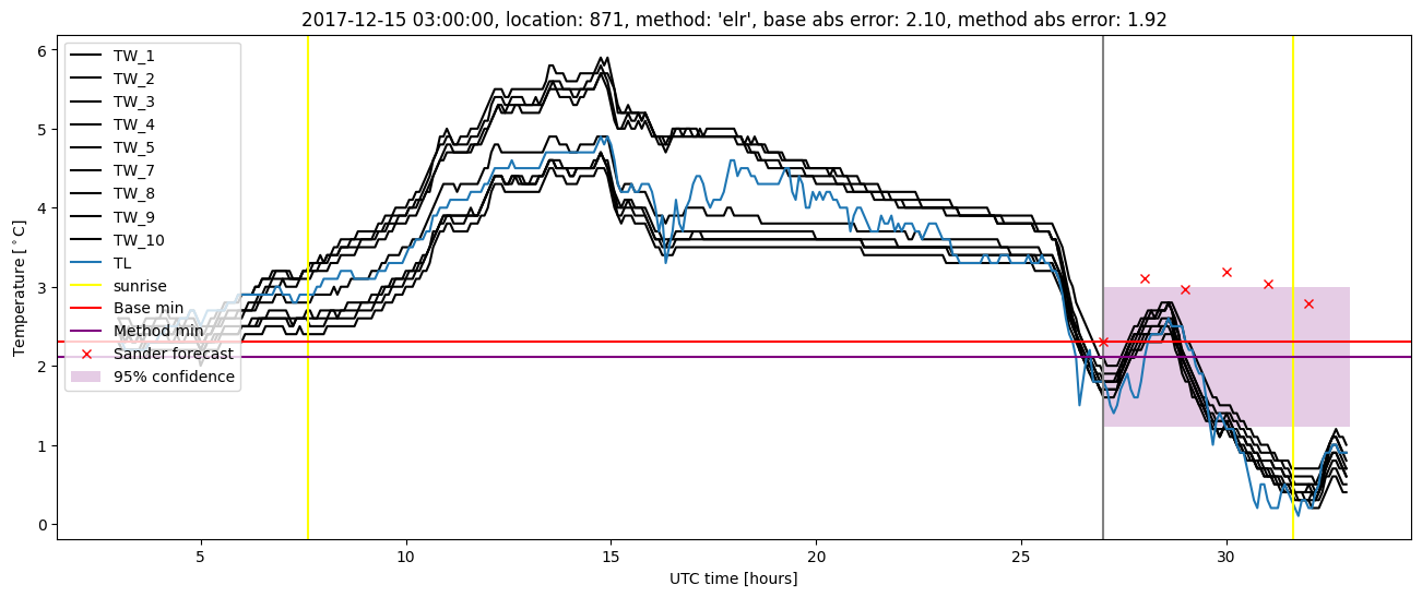 My plot :)