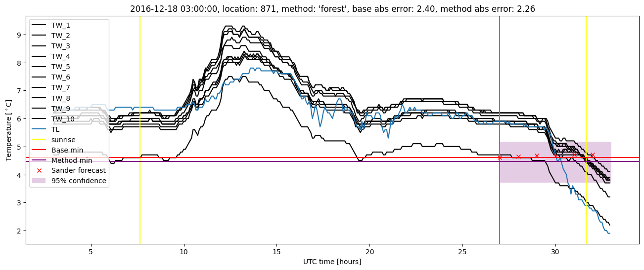 My plot :)