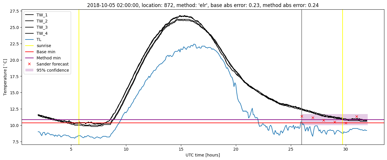 My plot :)