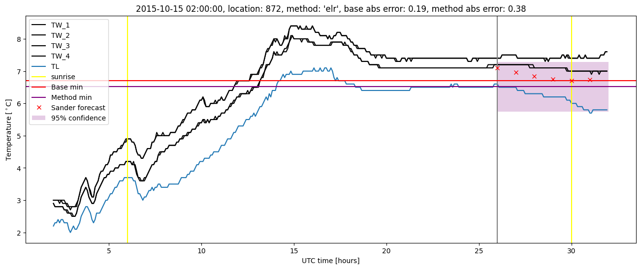 My plot :)